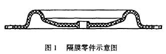 氣動(dòng)隔膜泵圖解1